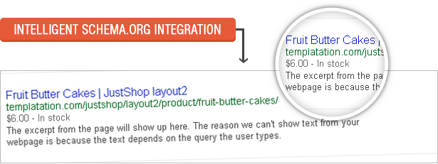 Integração inteligente com Schema.org